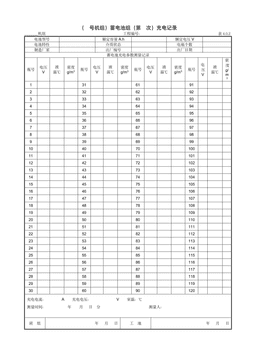 9.7.1（号机组）蓄电池组（第次）充电记录
