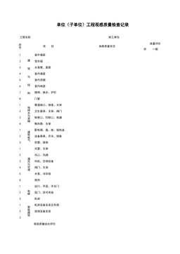 F05_单位（子单位）工程观感质量检查记录