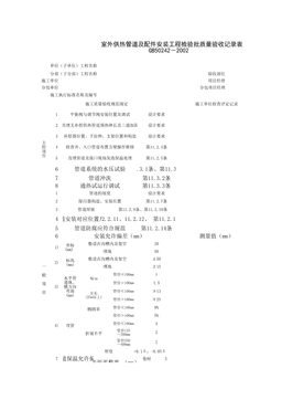 050801_室外供热管道及配件安装工程检验批质量验收记录表