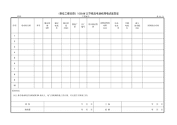 9.10.6(单位工程名称)100kW以下低压电动机带电试运签证