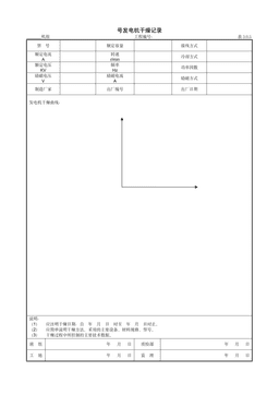 9.2.4号发电机干燥记录
