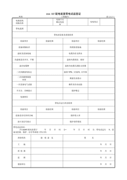 9.8.1xxxkV配电装置带电试运签证