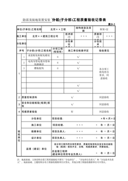 表D-3防雷及接地装置安装