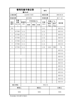 管网风量平衡记录