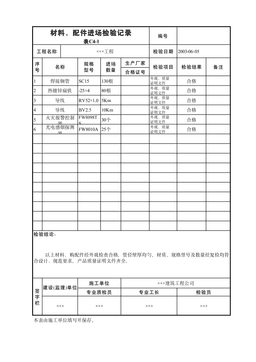 材料、配件进场检验记录