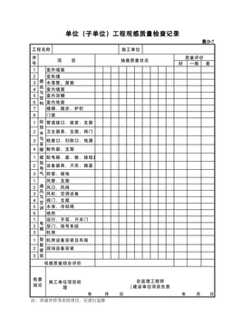 单位(子单位)工程观感质量检查记录