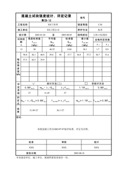 混凝土试块强度统计、评定记录