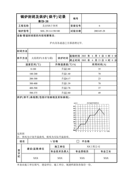 锅炉封闭及烘炉(烘干)记录