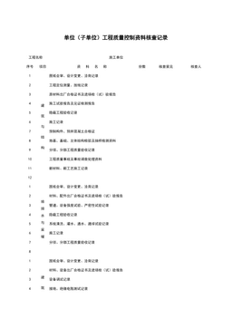 F03_单位(子单位)工程质量控制资料核查记录-副本